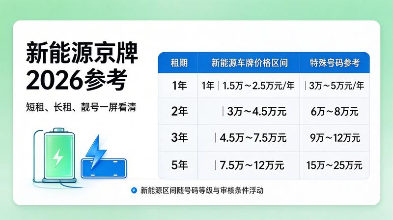 二手车市场趋势